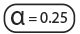 Absorption coefficient 0.25 Absorption coefficient 0.25